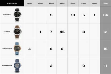 panerai wrist sizer size chart